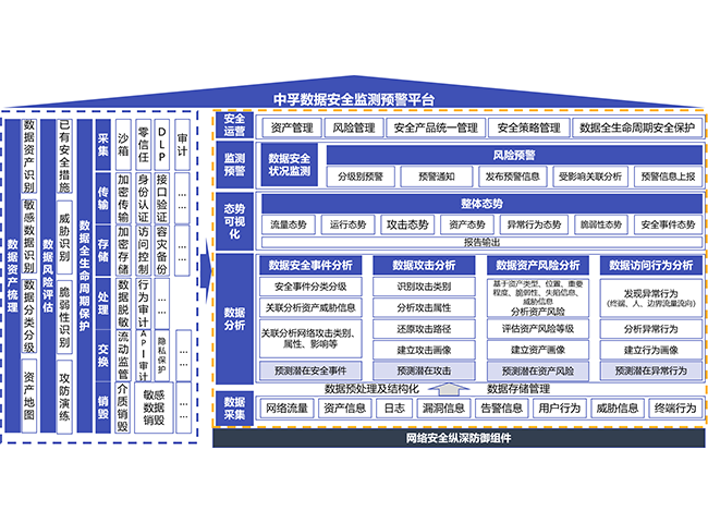 数据安全监测预警平台（DSP）